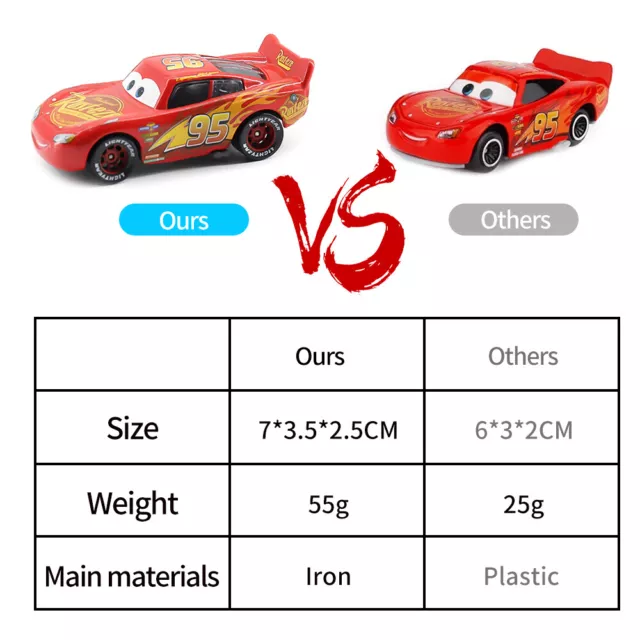 New Disney Pixar Cars Lightning McQueen 1:55 Diecast Model Car Toy Xmas Boy Gift 3