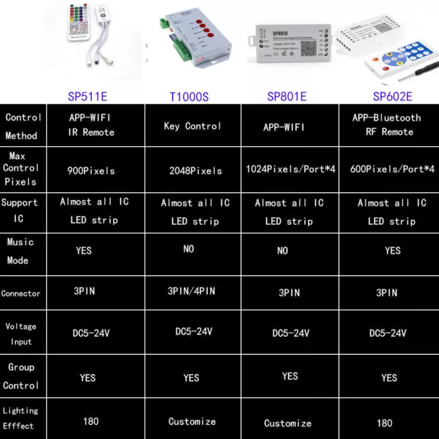 wifi Bluetooth Musik APP Fernbedienung Controller WS2812B SK6812 LED Strip Pixel 2