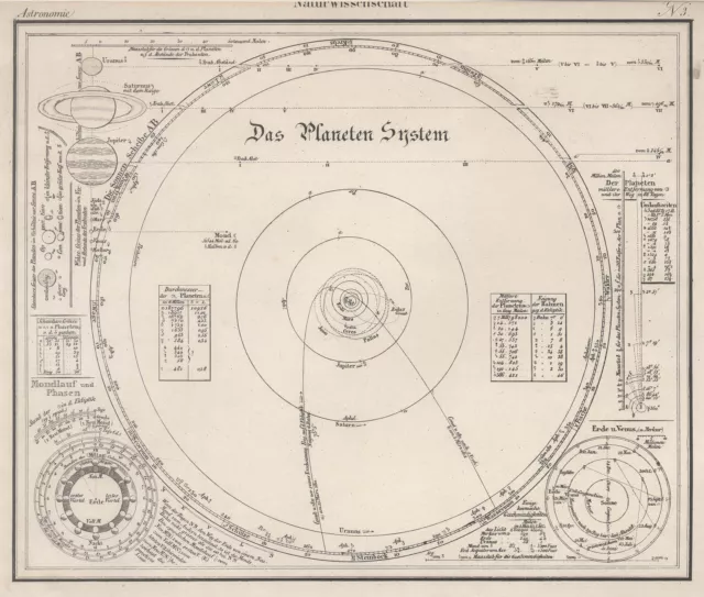 Planetensystem Original Lithografie Landkarte Herder 1840