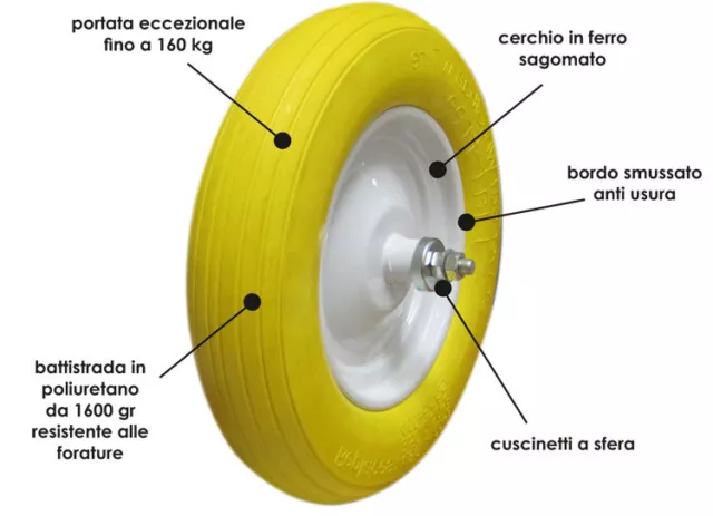 Ruota Carriola Antiforatura Gomma Piena Pu Con Cuscinetti A Sfera Asse Lungo