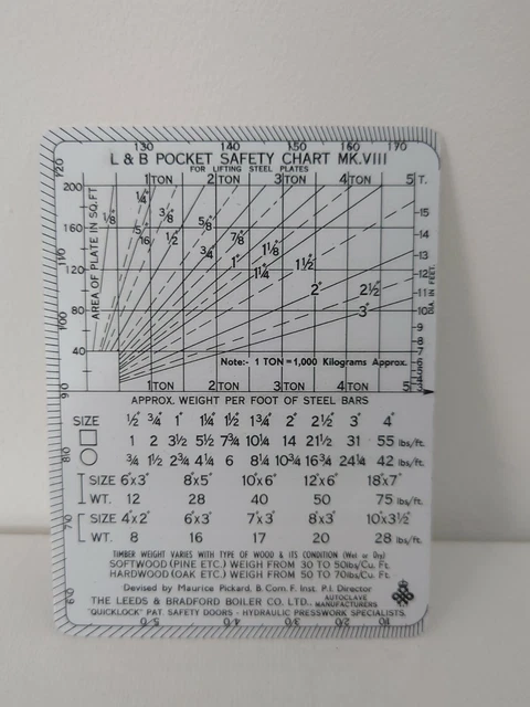 MAXIMUM SAFE WORKING loads L&B Pocket safety chart plastic ruler £8.16 ...