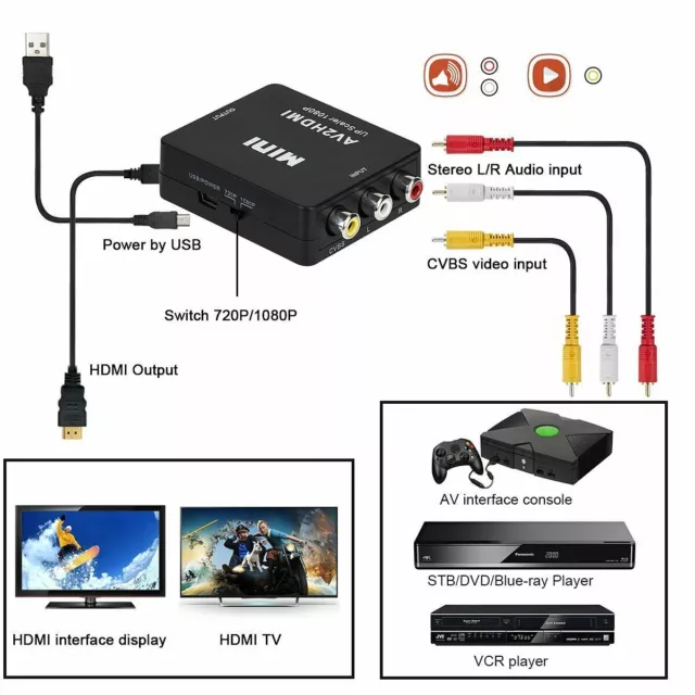 RCA to HDMI Converter Composite AV CVBS Video Adapter 720p 1080p Wii NES SNES 3