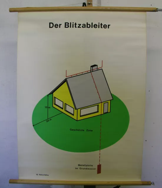 Schul-Wandkarte Lightning Protection Rod Home Grounding/Drainer Wall Picture