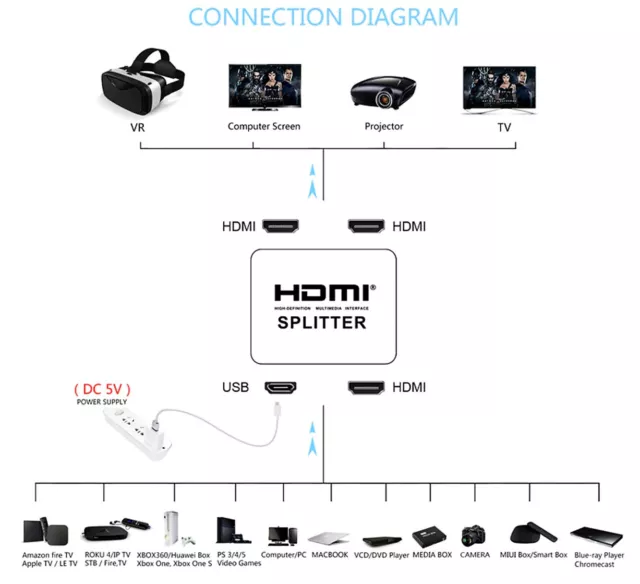 Switch HDMI Splitter HDMI 4K 1 entrée / 2 sorties Répartiteur 1x2 Full HD 1080p 3