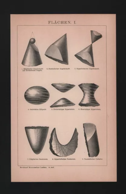 Lithografie 1902: FLÄCHEN. I/II. Hyperbolisches Paraboloid Parabolischer Cylinde