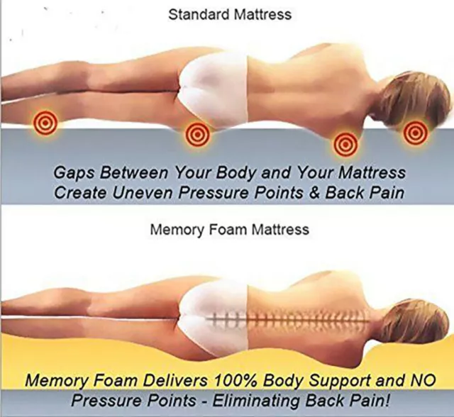 Orthopedic Memory Foam Mattress Toppers All Sizes, Start To End, Uk Made Proudly