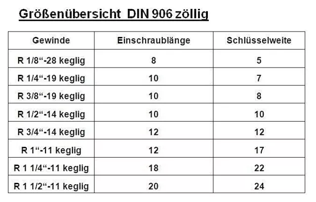 Verschlussschraube Verschlussstopfen DIN 906 Stahl verzinkt metrisch & zöllig 3