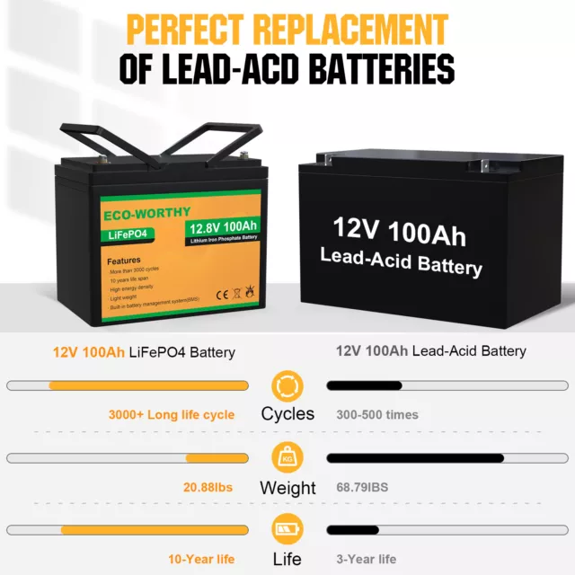 12V 100AH Lithium Battery Rechargeable LiFePO4 3000+ Deep Cycle Solar Panel RV 2