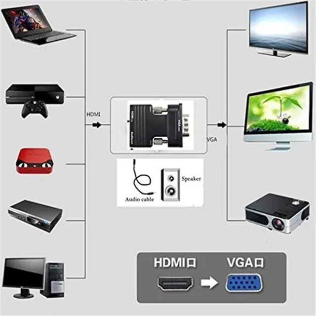 HDMI Female to VGA Male Converter with Audio Adapter Support 1080P Signal .ko 3