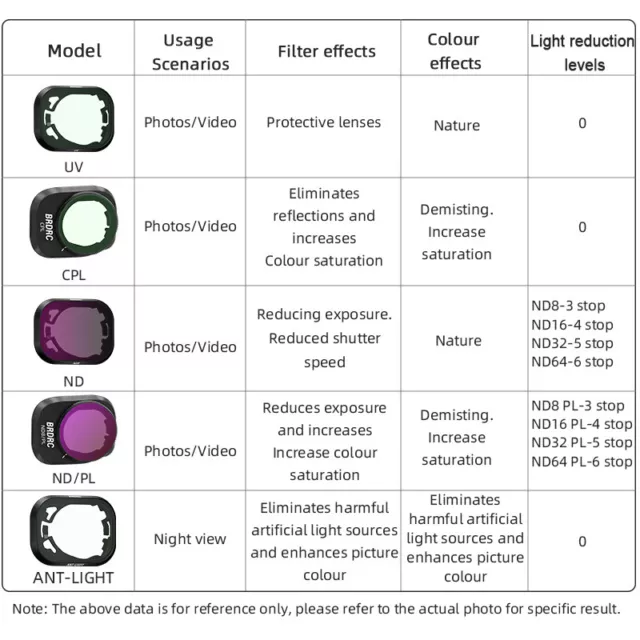 Für DJI Mini 3 Pro Objektivfilter CPL ND8/ND16/ND32 ND/PL Objektivfilter