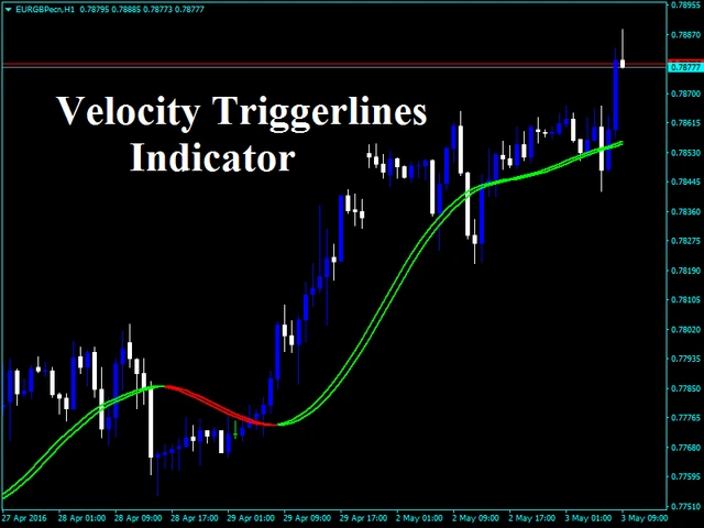 FOREX VELOCITY TRIGGERLINES Indicator For MetaTrader 4 $19.99 - PicClick