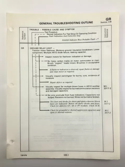Troubleshooting Outline Locomotive Service Manual SD40-2 1983 EMD AA268