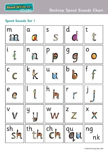 TIM ARCHBOLD READ Write Inc. Phonics: Desktop Speed Sounds Chart (Pack ...