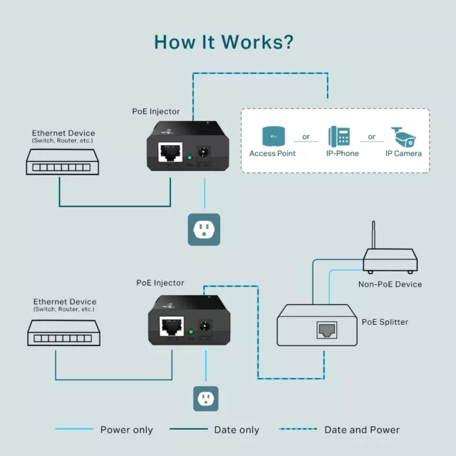 TP-Link TL-POE150S PoE Injector Gigabit 1000Mbps LAN port 802.3af Power Adapter 2