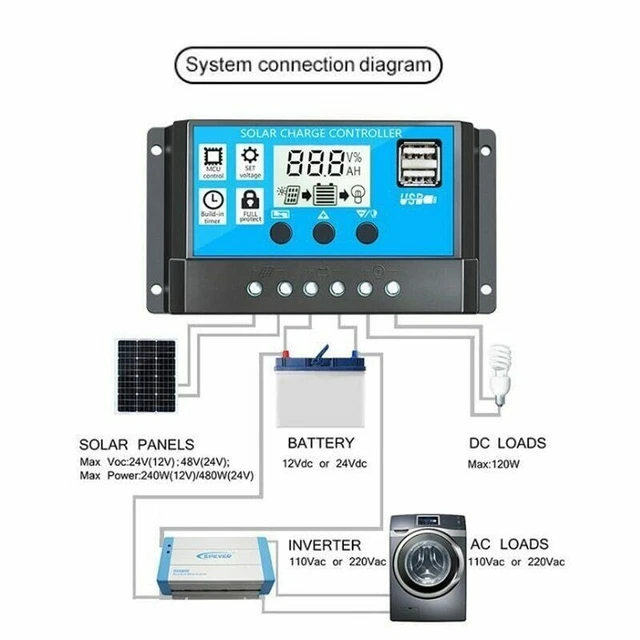 Compatibile con batterie OPEN AGM GEL Controller di carica solare PWM 12V/24V