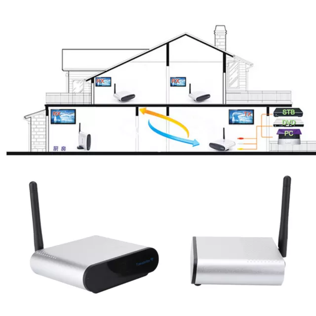 Measy 5.8GHz Wireless AV Sender TV Audio Video Signal Transmitter Receiver R/L