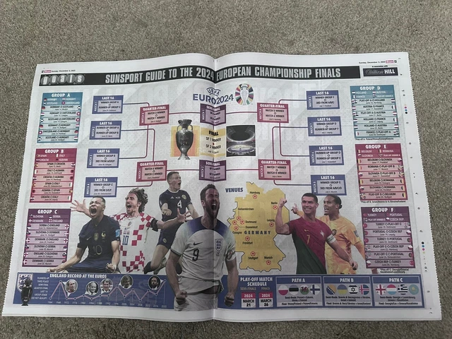 Wallchart Euro 2024 Sun On Sunday Giornale Tira Fuori Campionato Europeo