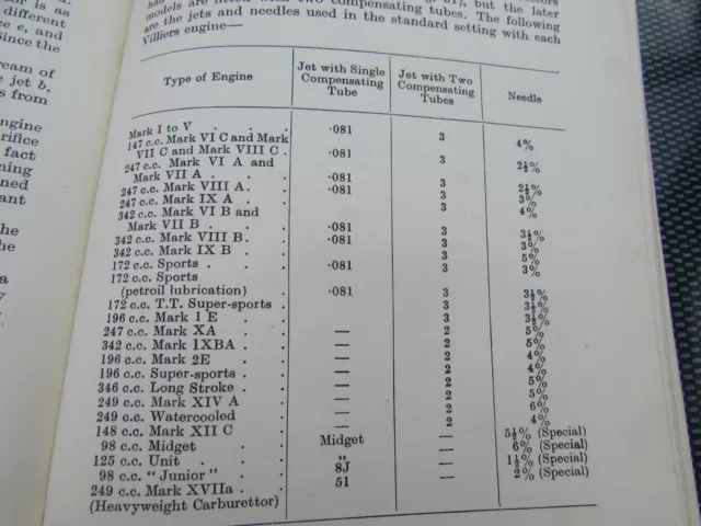 DER VILLIERS MOTOR - SERVICE, REPARATURHANDBUCH, Einzel-/Zwillinge. Datiert 1940. 2