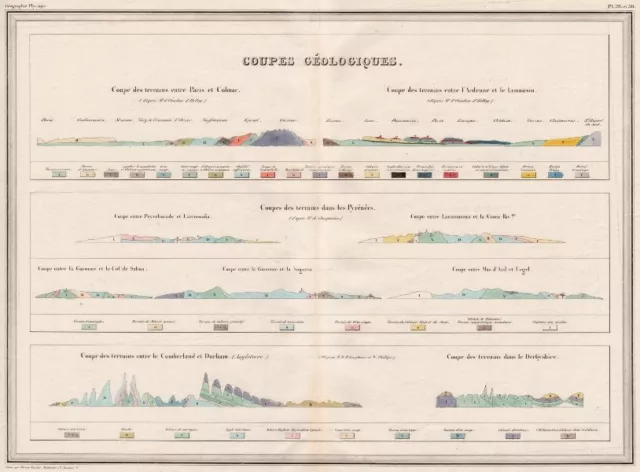 FRANCE & ENGLAND Geological sections. Original hand colour.MALTE-BRUN c1846 map