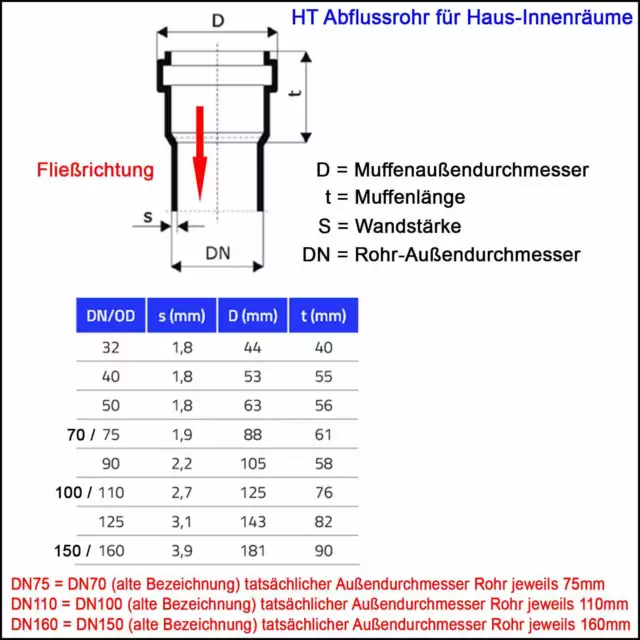 HT Rohr Abwasser Abfluss DN 32 40 50 70 75 100 110 125 150 160 Bogen Abzweig PP 2