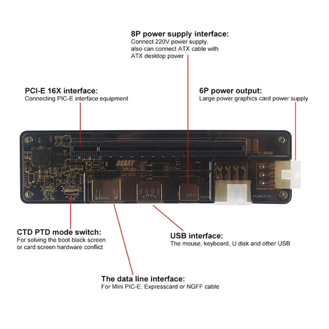 NGFF M.2 A V8.5 PCI-E EXP GDC External Laptop Graphics Card Dock Video Card 3