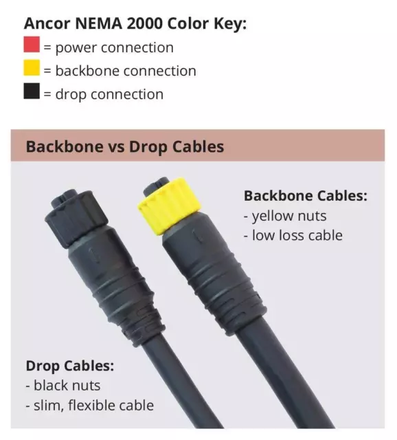 Anco Wiper Blades 270305 Ancor Nmea 2000 Drop Cable 5 Meter