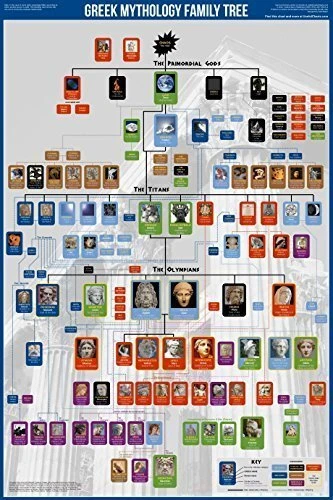 Useful Charts Greek Mythology Family Tree Poster Wall Chart 2ft X 3ft Useful Charts Greek Mythology Family Tree Poster Wall Chart 2ft X 3ft