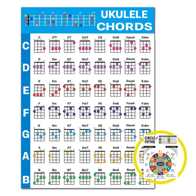 Mtlavishishish Ukulele Akkoord Poster - Gelamineerd Chord Chart Voor Beginners & Gevorderden