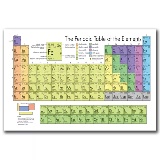 periodic table of the elements Art Hot 12x18 24x36in FABRIC Poster N3014