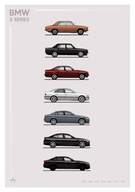 POSTER - BMW 5-SERIES  EVOLUTION  - (A4 A3 A2 Sizes) Car  Art Print