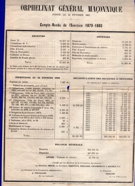 Masonic, 1878/1879, Circulated List Of Children, Fantastic Document!