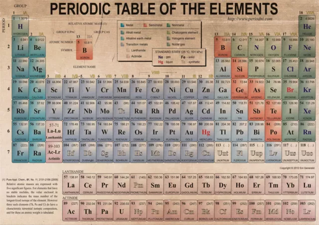 The Periodic Table Of The Elements Poster Print  A0-A1-A2-A3-A4-A5-A6-MAXI 140