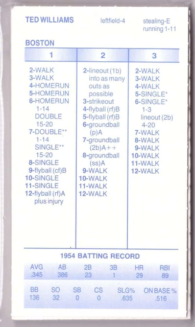 1954 STRAT-O-MATIC SEASON SOM - BOSTON RED SOX Team Set EUR 9,94 ...