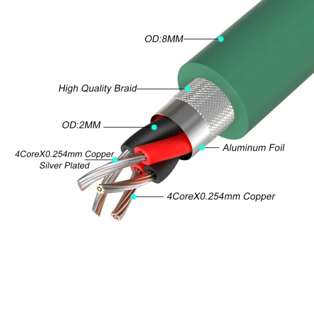 1M 5N OCC Bulk Kabel Kupfer Versilbert Single Wire Audio Verlängerungskabel Neu
