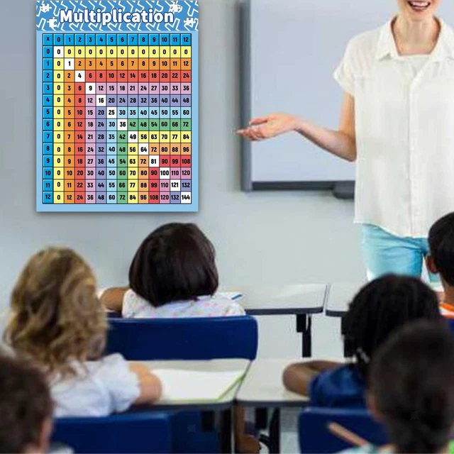 MULTIPLICATION CHART POSTER for Kids Multiplication Table Wall Decor £7 ...