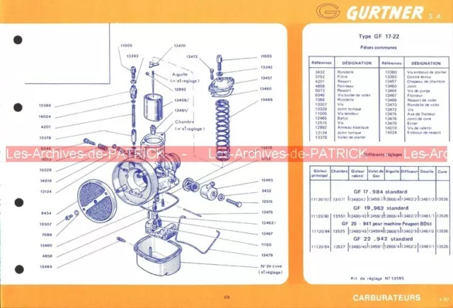 Fiche Carburateur GURTNER Type GT-17-22 1980