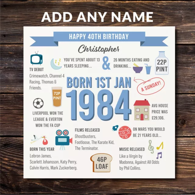 Personalised 40th Birthday Card Dad, Uncle, Brother, Husband, Male, 1984 Facts