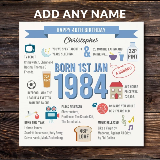 Personalised 40th Birthday Poster Gift For Dad Husband Brother - UK Made - View #3