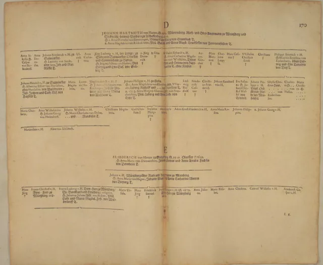 von HUTTEN Hutten-Stolzenberg Original Mittelalter Stammbaum 1707 Adel Franken
