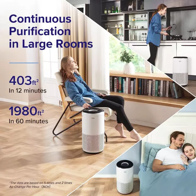 LEVOIT Air Purifiers for Home Large Room up to 1980 Ft² in 1 Hr with Air Quality 3