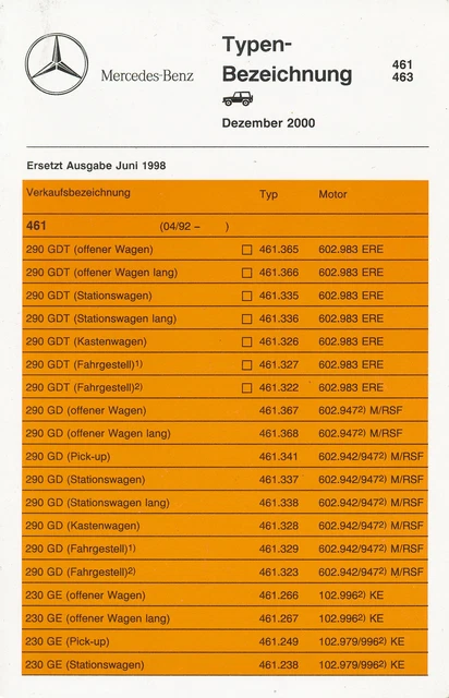Mercedes G 461 463 Typen-Bezeichnung Publikation 2000 12/00 Prospekt brochure