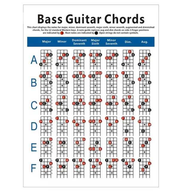 Electrisch Bass Akkord Tabelle 4 Saiten Gitarren Akkord  Diagramm ÜBun3356