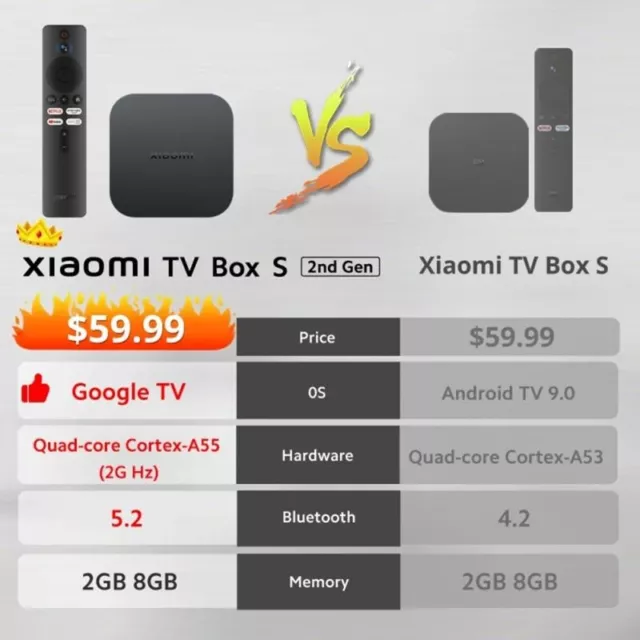Global Version Xiaomi Mi TV Box S 2nd Gen 4K Ultra HD BT5.2 2GB 8GB Google  TV