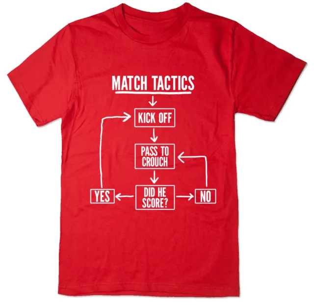 Match Tactics, Pass to Crouch - lustiges T-Shirt Stoke City FC Fußball