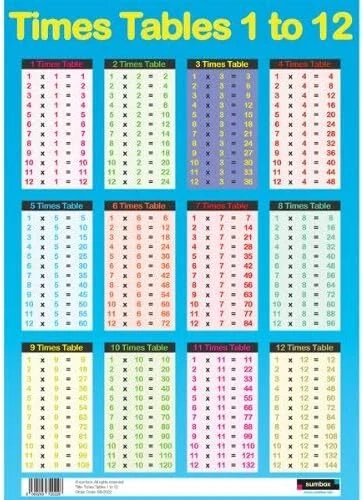 Times For Mathh Multiplication Square Wall Chart Sumbox Times Tables & Multiplication ...