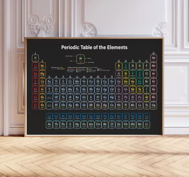 Periodic Table Print, Education Elements Science Wall Art Poster Home Décor