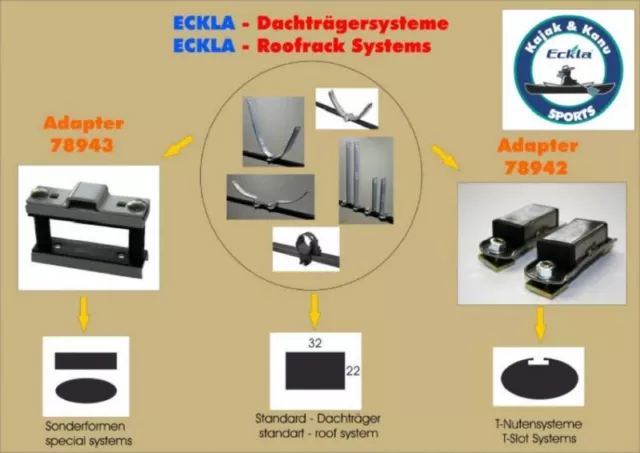 Sonderadapter für Dachträger mit Nuten für Kajakträger Ovalbügel von Eckla 2