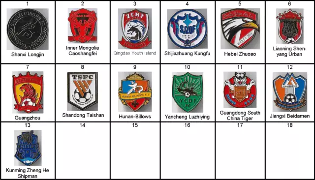 Pins - Football Clubs - European Football Clubs - Albania - Page 1