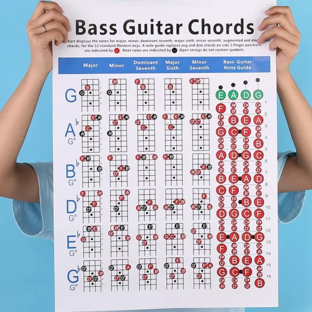 Bass Gitarren Chord Praxistabelle Musiknoten Schüler Fingertabellenplakat