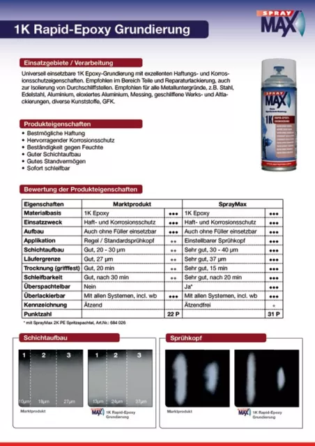 SprayMax 1K imprimación epoxi protección rápida contra el óxido imprimación metal aluminio fibra de carbono spray 2